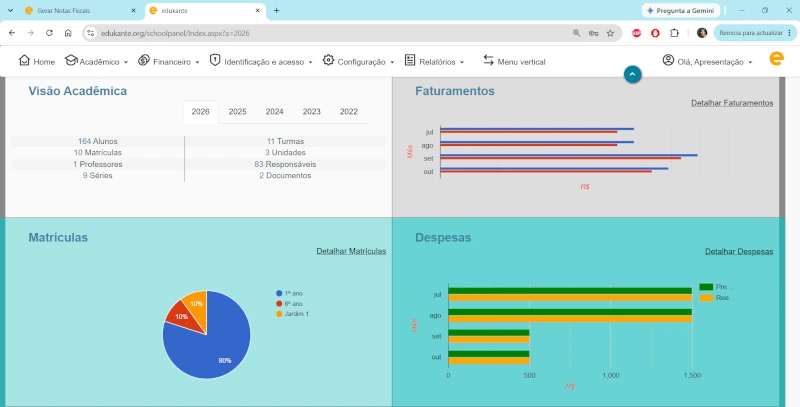 Painel de controle inicial administrativo da plataforma Edukante com indicadores gerais da escola