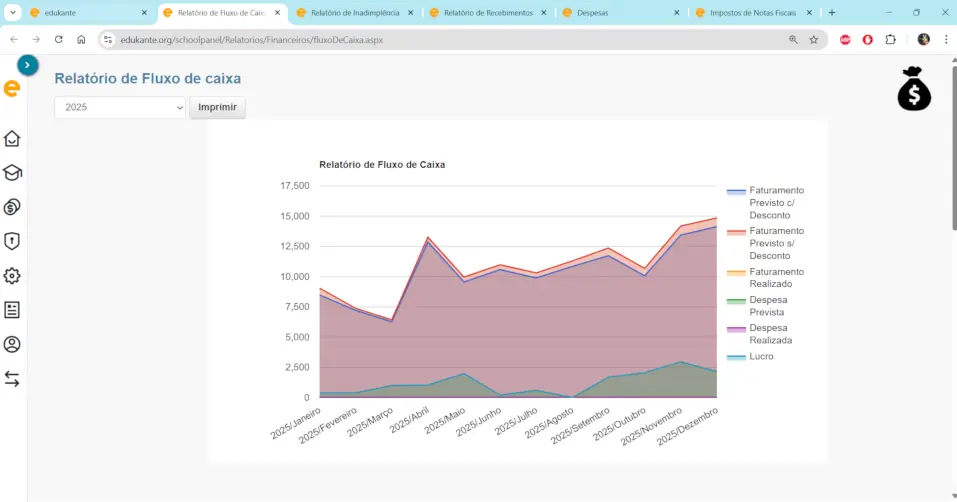 Fluxo de Caixa Sistema de Gestão para Cursos