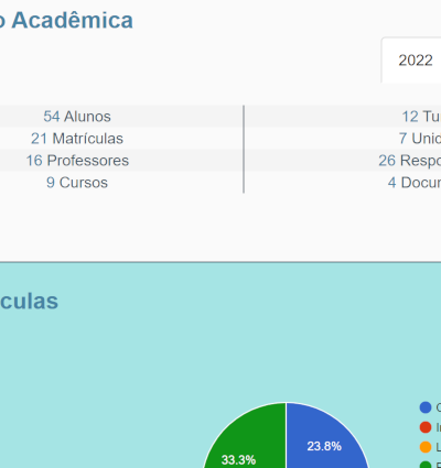 Software de Gestão Escolar, Software de Gestão para Escolas, Cursos e Faculdades, edukante