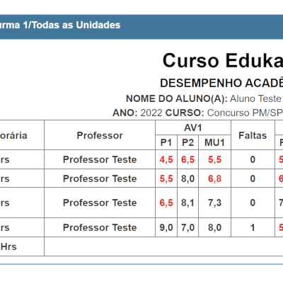 Controle Acadêmico e Financeiro. edukante.