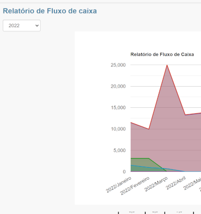 Software de Gestão Escolar, Software de Gestão para Escolas, Cursos e Faculdades, edukante