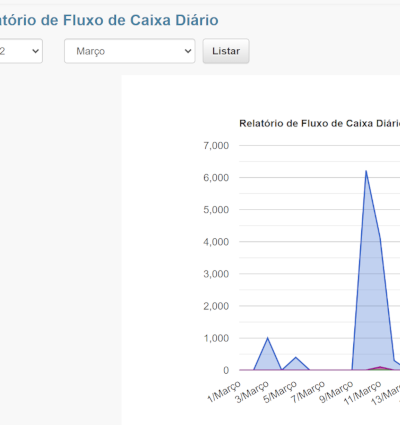 Software de Gestão Escolar, Software de Gestão para Escolas, Cursos e Faculdades, edukante